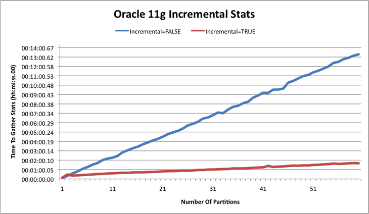 Incremental_Stats.png