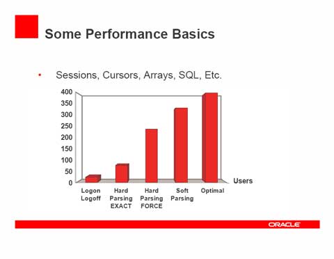 Performance Basics