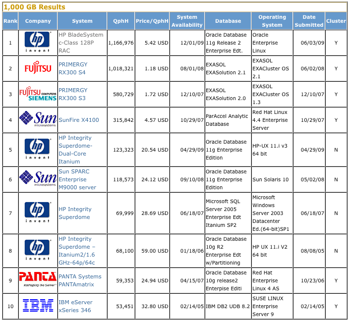 Transaction Processing Performance Council_1244094205417.png