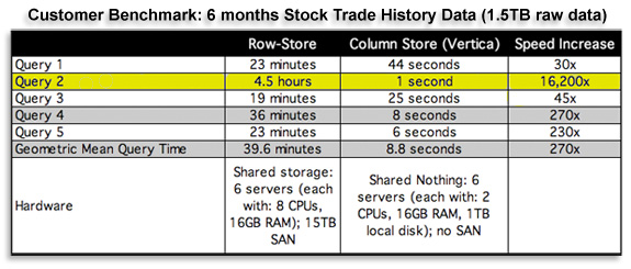 vertica_benchmark_table.png